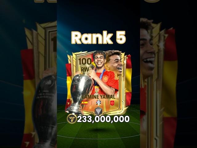 Top 10 Most Expensive Players In EA FC Mobile!  #eafcmobile