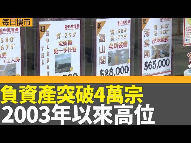 每日樓市｜負資產突破4萬宗 見2003年第四季以來高位｜十大屋苑買賣重上200宗以上 見7個月最多｜恒指兩周低位收市 十月累計跌3.8%｜28Hse特約 : 每日樓市｜HOYTV資訊台｜有線新聞