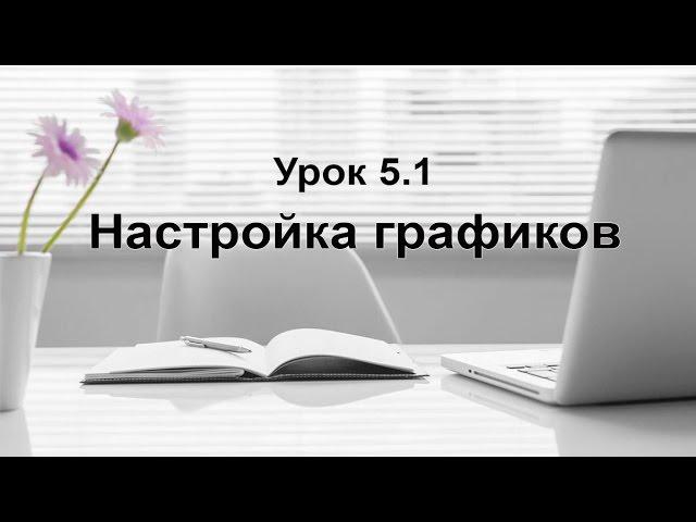 Урок 5.1. Настройка графиков. Как добавить график в квике. Настройка QUIK.