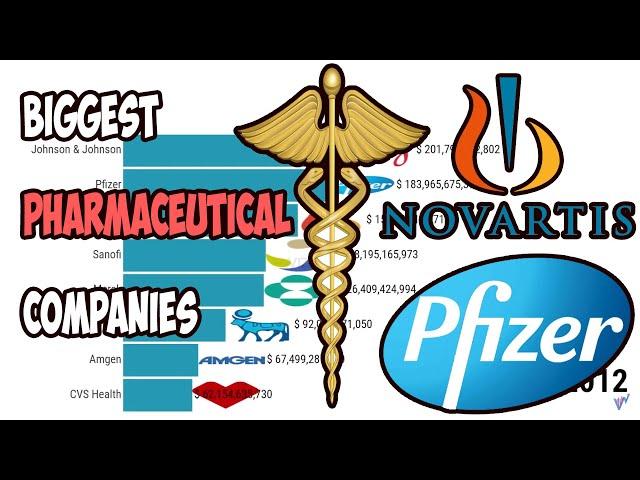 Biggest Pharmaceutical companies in the World | 2010 - 2021