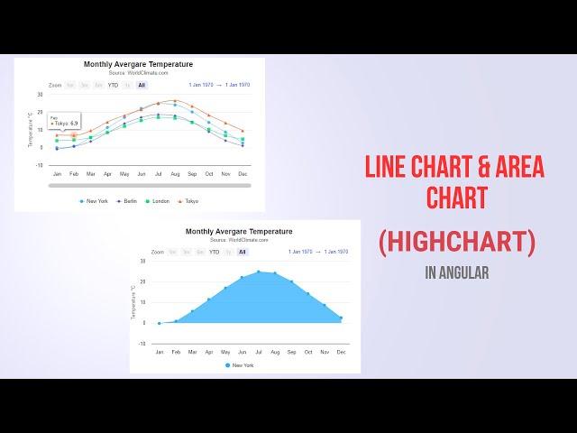 Line and Area chart | Highchart area & line chart | in angular