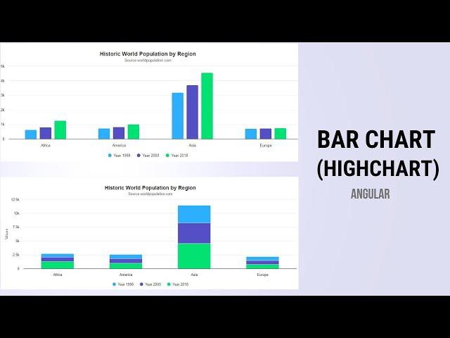 Highchart Bar Chart | Angular bar chart