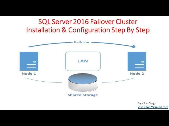 How to Install & Configure SQL Server 2016 Failover Cluster Step By Step