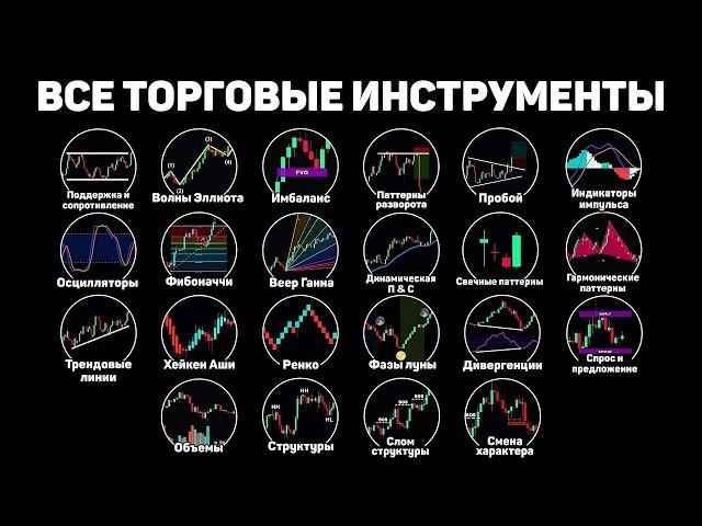 ВСЕ Инструменты в Трейдинге за 15 Минут