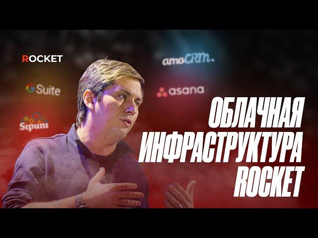 Облачная IT инфраструктура ROCKET | Какие сервисы используем | amoCRM, Asana, G-Suite, Notion, Miro