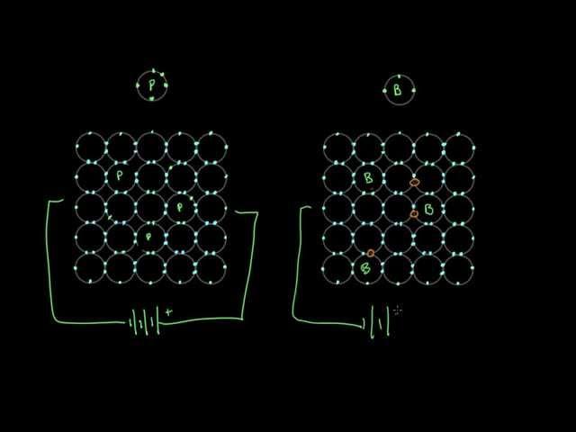 How semiconductors work