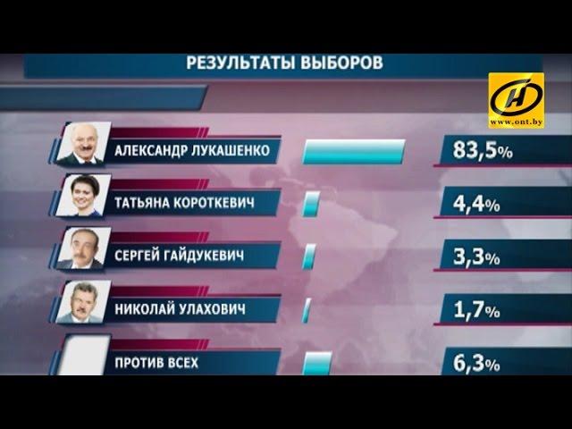 Центризбирком утвердил итоги выборов Президента Беларуси