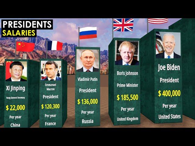 COMPARISON: Salaries of the Presidents