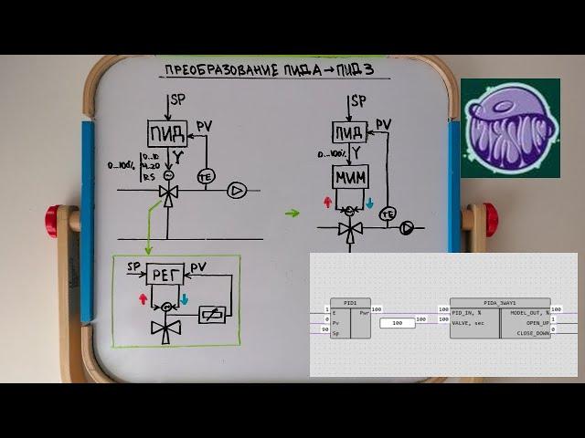 Делаем трехпозиционный ПИД-регулятор из аналогового