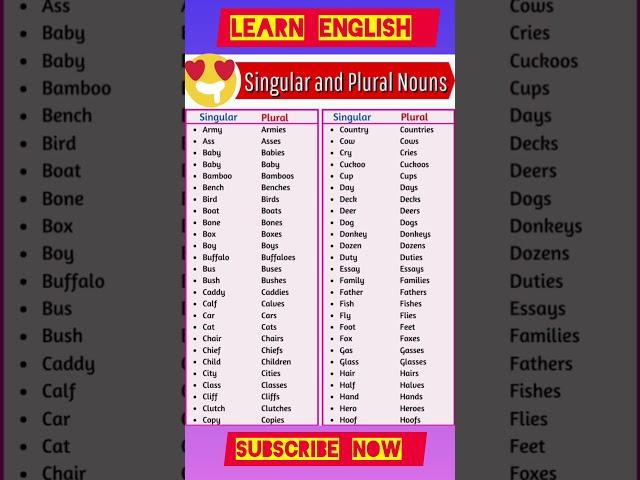 Singular And Plural | Learn English #shorts #trending