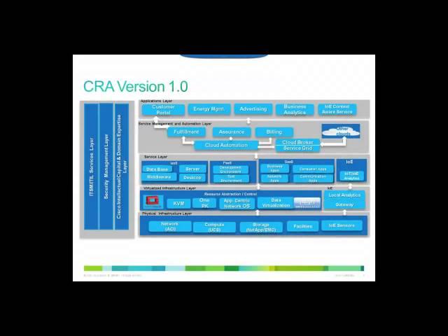 Cisco's Application Development Transformation Journey on OpenStack Retrospective