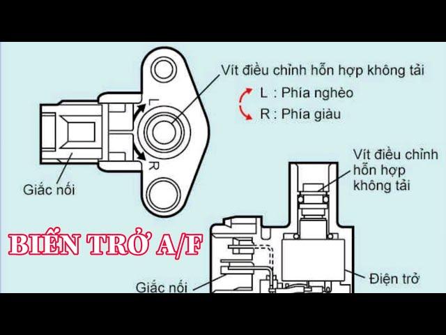 Sensor #15. Biến trở A/F là gì? @KENHKIENTHUCOTO