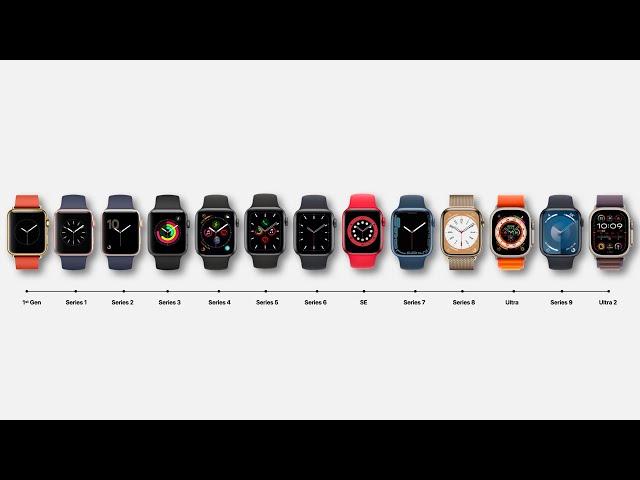 Evolution of the Apple Watch | 2015- 2023