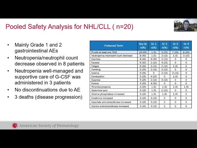 ASH Video: Preliminary Clinical Data on Enitociclib in patients with R/R CLL and Richter Syndrome