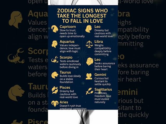 Zodiac Signs who take the longest to fall in love #astrology #horoscope #usa