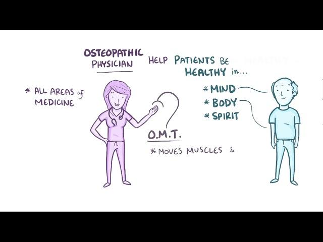 Osteopathic Medicine (short)