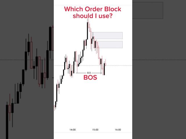 Order Block Sniper Entry #orderblocks #forex #trading #forextrading #tradingstrategy #ict