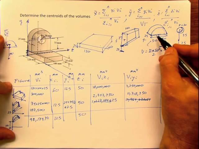 Study Set 9-13 Centroid of the Volumes by composite figures 3D