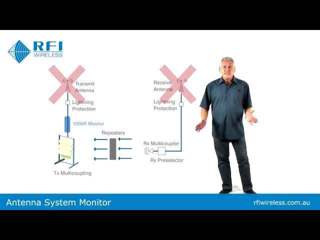 Antenna System Monitor Tutorial