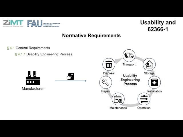 Usability Engineering in the medical device industry in the European Union