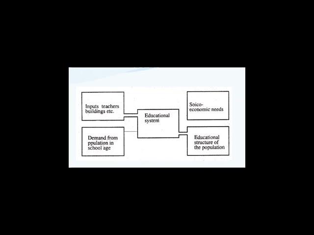 MODEL APPROACH TO DECISION MAKING#jhwconcepts #viral #aiou #8617 #aiou_updates #aioubooks