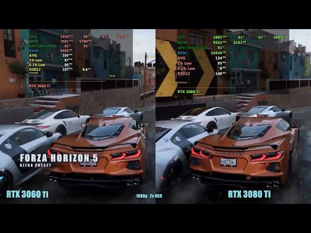 RTX 3060 ti vs rtx 3080 ti 1080p gaming