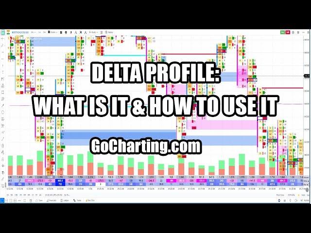 Delta Profile : What is it and How to Use it ? | GoCharting.com