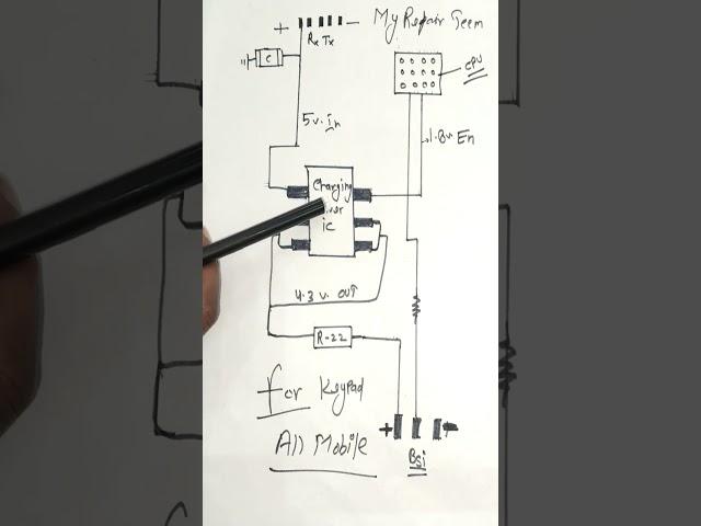 All keypad mobile charging ways#shorts #youtubeshorts #viral #video