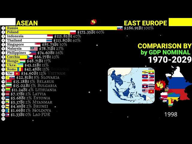 ASEAN vs EAST EUROPE countries comparison by Nominal GDP|1970-2029