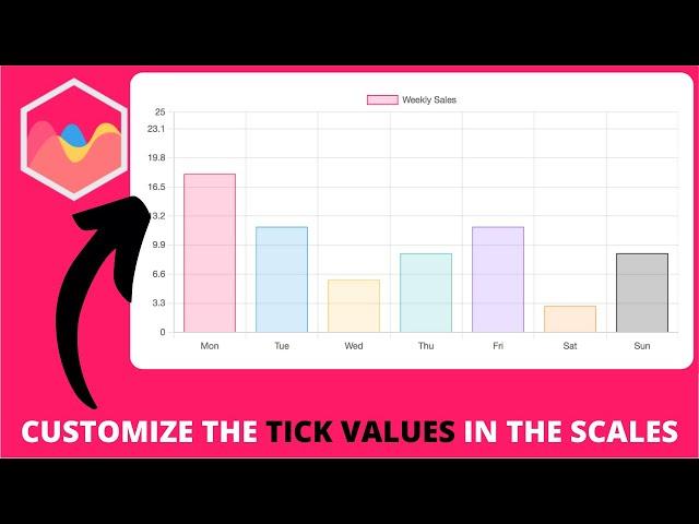 How to Customize the Tick Values in the Scales in Chart js
