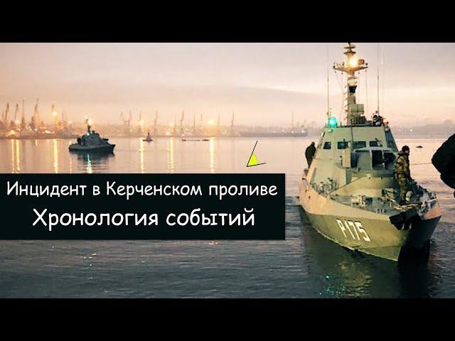 Incident in the Kerch Strait - who is to blame? Chronology of events and reactions in the world