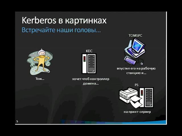 Самое полное и понятное объяснение работы Kerberos | Александр Станкевич | Microsoft IT Talks