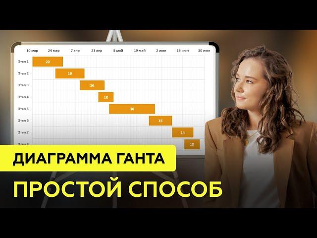 Как Построить График Выполнения Проекта в Excel? Создаем Диаграмму Ганта за 6 минут!