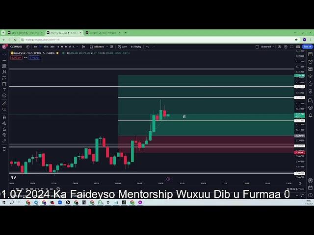 Live Forex Trading Stream   Jul 10, 2024