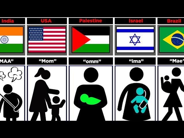 Comparison: Child call mother from different countries