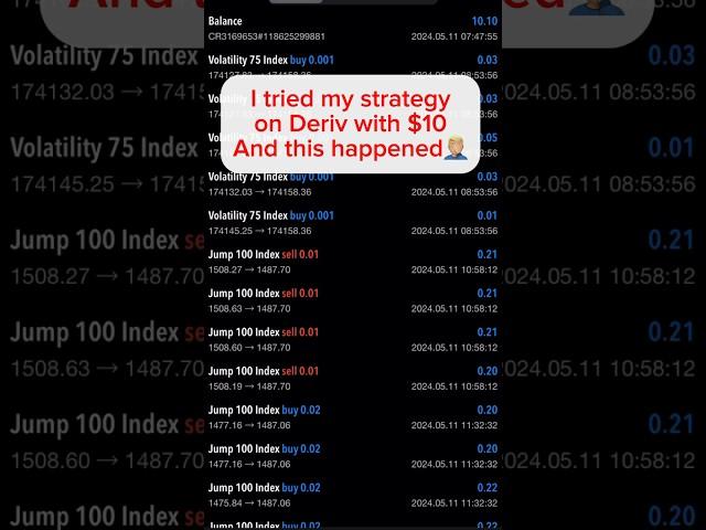 Trading strategy tested on Deriv #forex #ictforex #trading #trading #forextrading #tradingstrategy