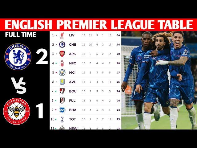 ENGLISH PREMIER LEAGUE TABLE UPDATED TODAY | PREMIER LEAGUE TABLE AND STANDING 2024/2025