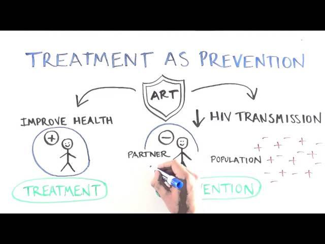 HIV/AIDS: How Everyone Benefits From Undetectable Viral Load