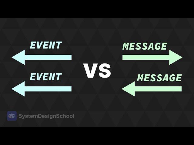 Server-Sent Events vs WebSockets | System Design