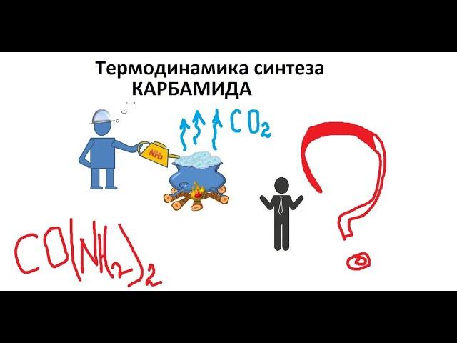 Urea production. Thermodynamics of synthesis. Influence of NH3:CO2, H2O:СО2, t, P on X