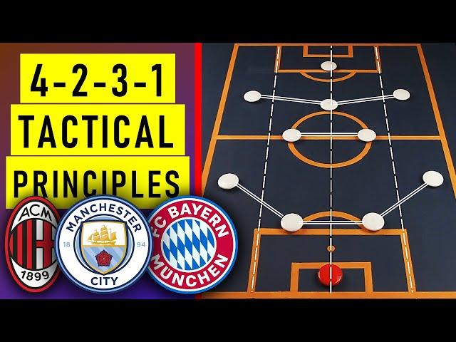 Why the 4-2-3-1 Is the Most Used Formation in Modern Football | 4231 Tactics Explained |