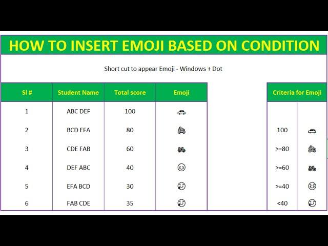 How to add Emojis in excel - based on criteria using if condition - How to insert emojis in excel