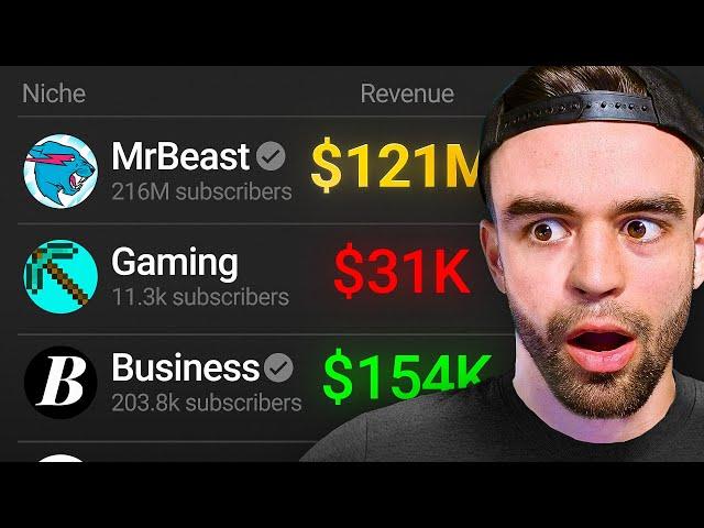 How much YouTube pays you for 1,000 views (2024)