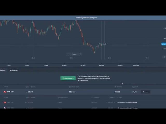 OLYMP TRADE СТРАТЕГИИ ПРОМОКОД ЗАРАБОТОК НА ОЛИМП ТРЕЙД