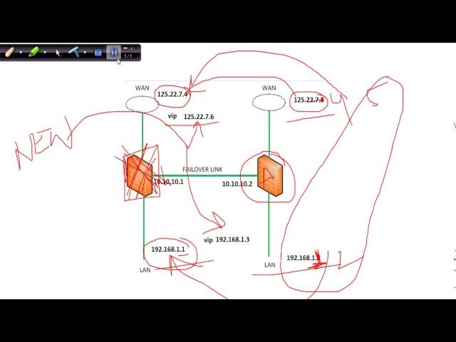 Lecture 10.1: Checkpoint Firewall# Introduction # HA #ClusterXL# Load Sharing