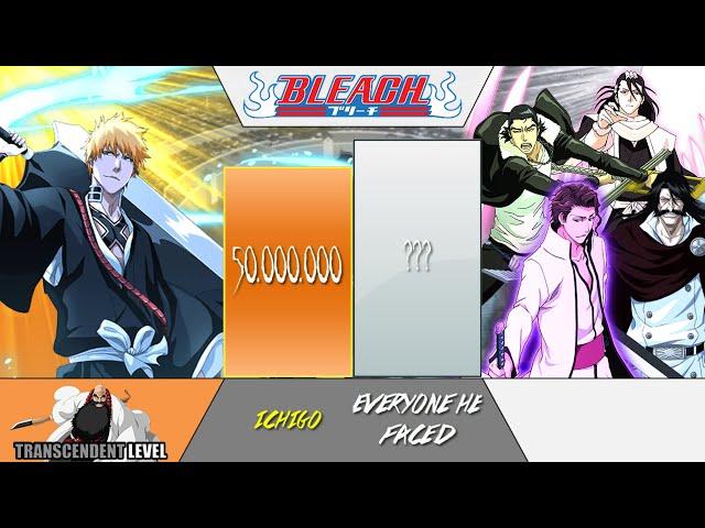 ICHIGO vs EVERY ONE HE FACED Power Levels | Bleach | ODBS