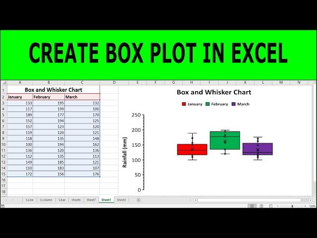 How To Create A Box Plot In Excel | Creating a Boxplot in Excel 2016 | Box and Whisker Plot