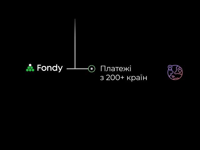 Зручні та безпечні онлайн-платежі із Fondy