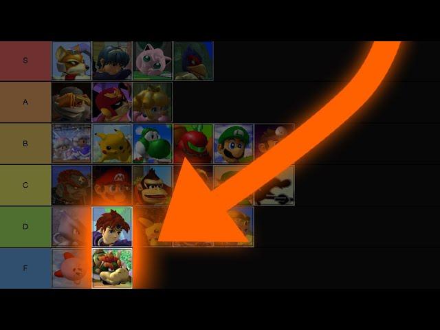 The Worst Characters in Melee