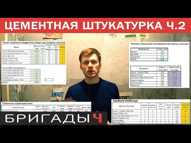 Цементная штукатурка. Vetonit, Knauf, Bergauf, Крепс, ЦПС. Промежуточные итоги теста (часть2)